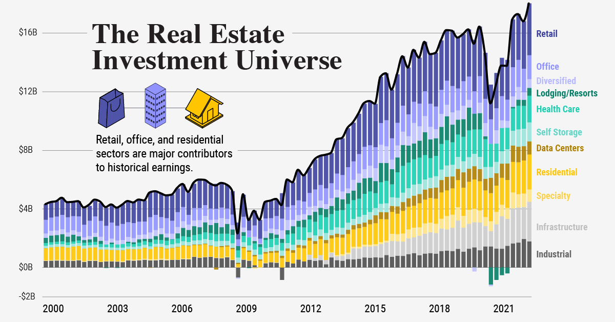 Investment Growth